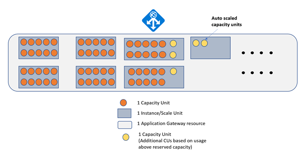 Diagrama de escalado automático&nbsp;2.
