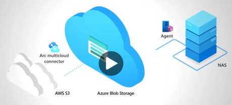 Vídeo de demostración de 2 minutos que presenta Azure Storage Mover: haga clic para reproducirlo.