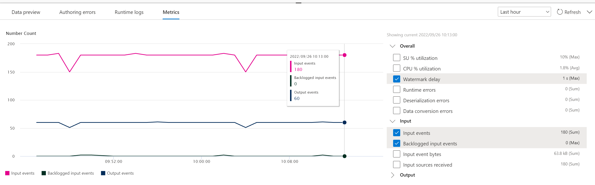Captura de pantalla que muestra los datos de las métricas del trabajo después de iniciarse.
