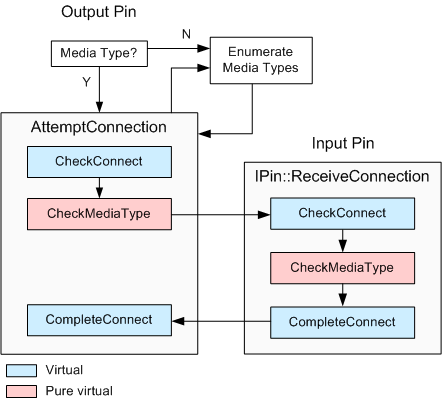 proceso de conexión de cbasepin