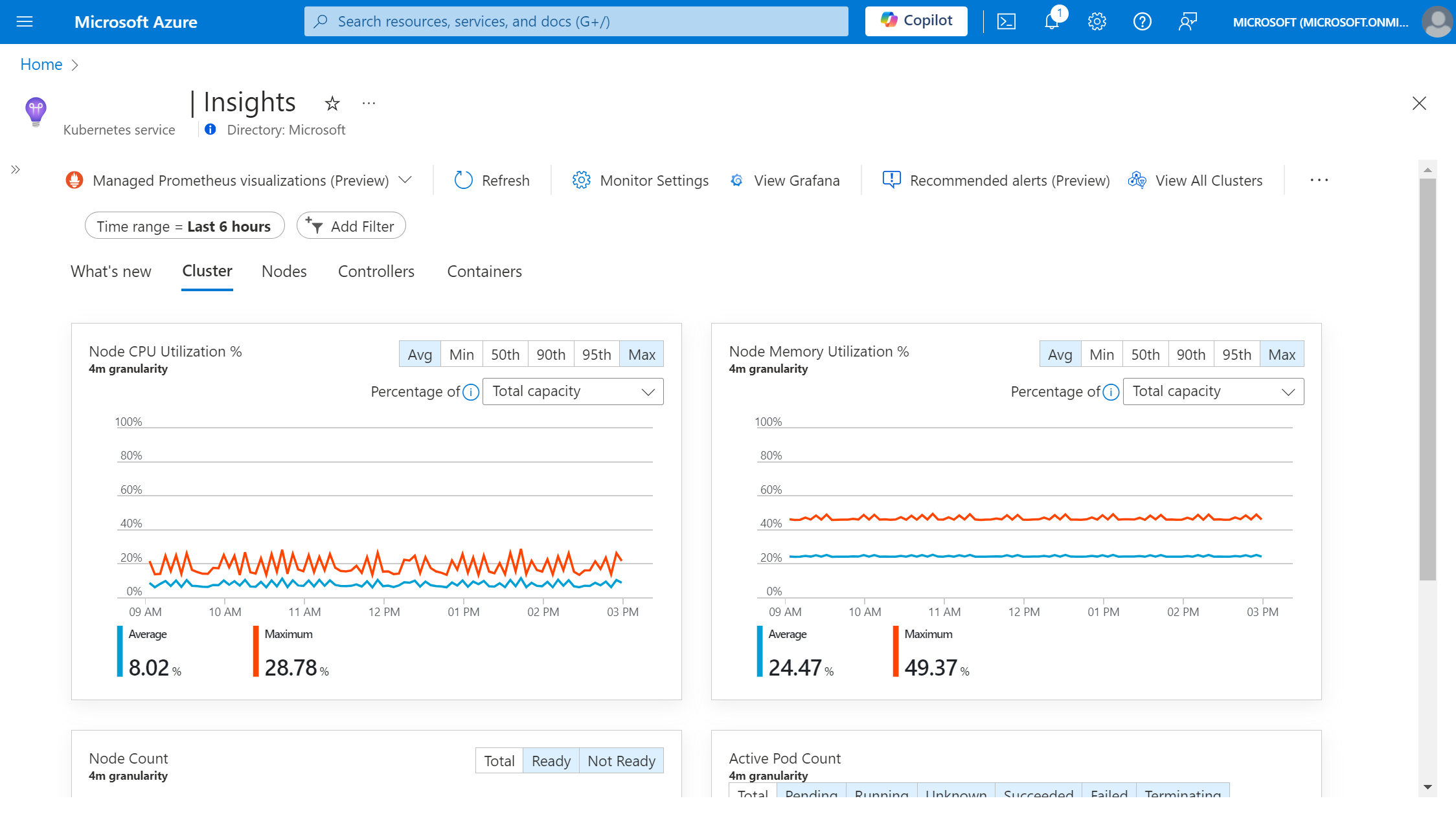 Captura de pantalla del clúster de AKS con Container Insights basado en Prometheus.