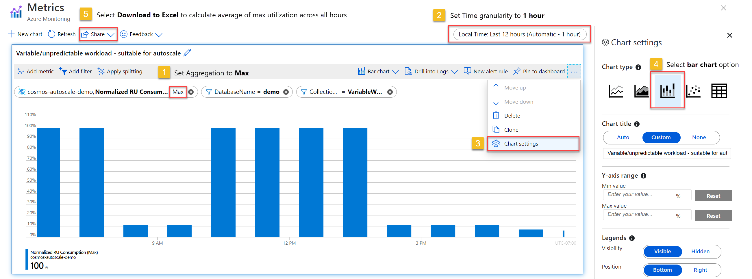 Para ver el consumo normalizado de RU por hora, 1) Seleccione una granularidad de tiempo de 1 hora; 2) Edite la configuración del gráfico; 3) Seleccione la opción de gráfico de barras; 4) En Compartir, seleccione la opción descargar en Excel para calcular el promedio durante todas las horas. 