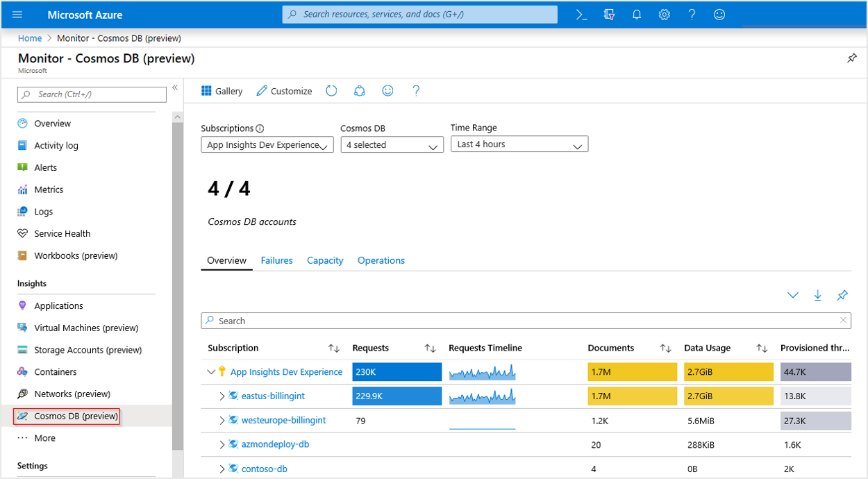 Captura de pantalla que muestra el libro Información general de Azure Cosmos DB.