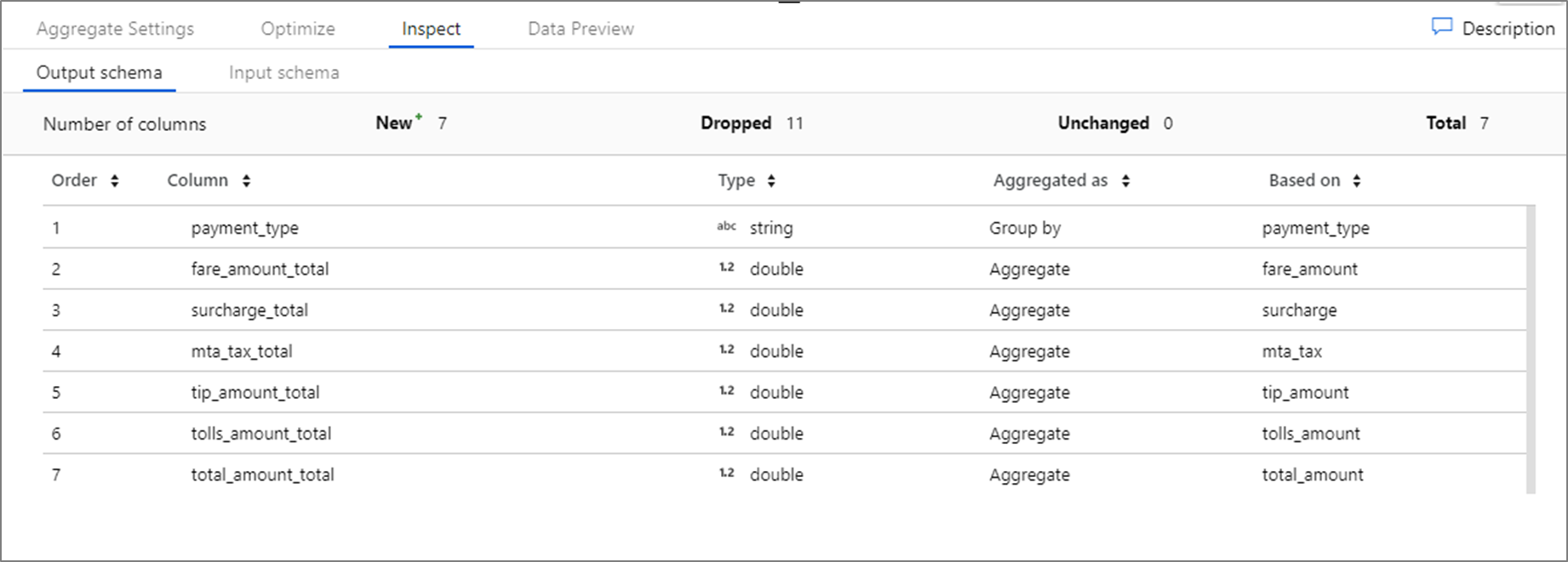 Screenshot shows the Output schema tab.