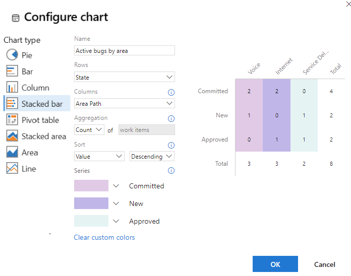 Captura de pantalla que muestra el cuadro de diálogo de configuración del gráfico, dinamización por estado y área.