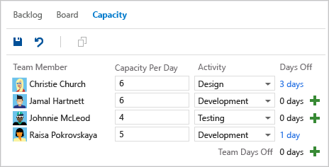 Captura de pantalla de la herramienta de planeamiento de capacidad del equipo.