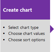 Captura de pantalla de las tareas conceptuales de creación de gráficos.