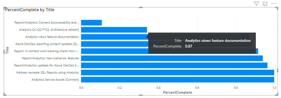 Captura de pantalla del informe gráfico de barras apilada progreso de características.