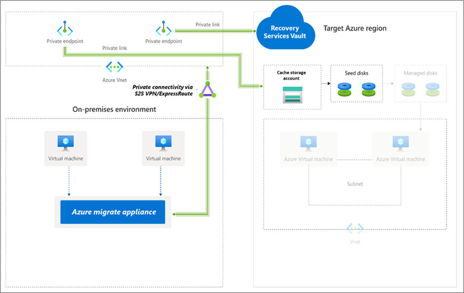 Diagrama que muestra la arquitectura de replicación sin agente.