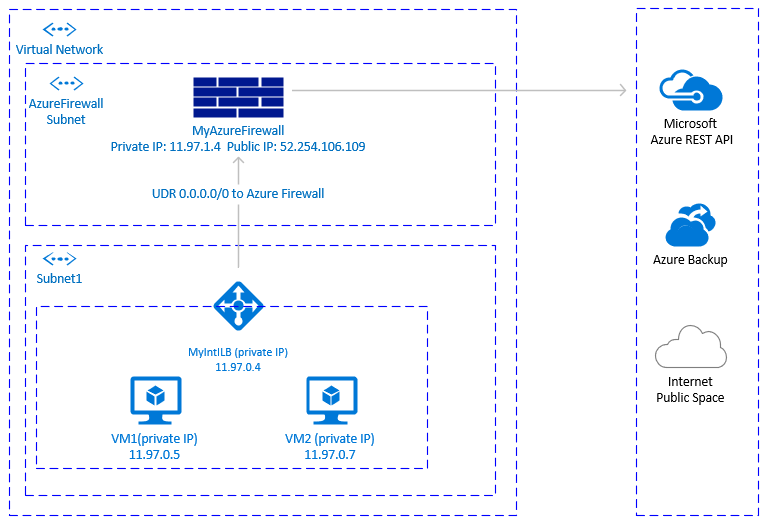 Conexión saliente con Azure Firewall