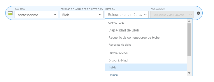 Captura de pantalla que muestra la métrica de salida de sitios web estáticos de Azure Storage.