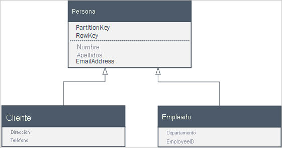 Clase abstracta Person