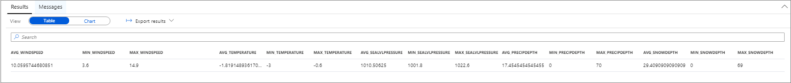 Captura de pantalla que muestra una visualización de resultados del conjunto de datos 