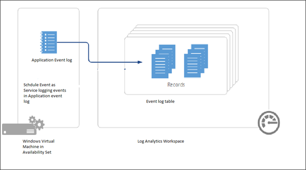 Diagrama que muestra el ciclo de vida de los eventos