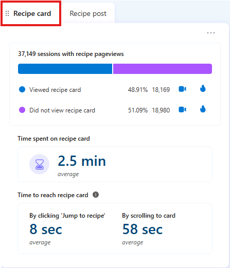 Recipe insights in dashboard.