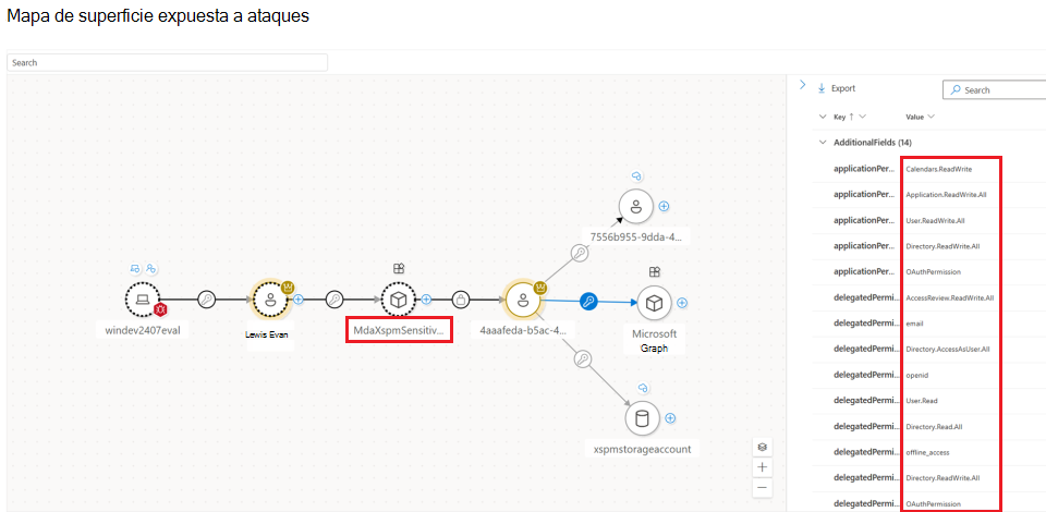 Captura de pantalla que muestra los permisos asignados a la aplicación OAuth, como se muestra en el mapa de superficie expuesta a ataques