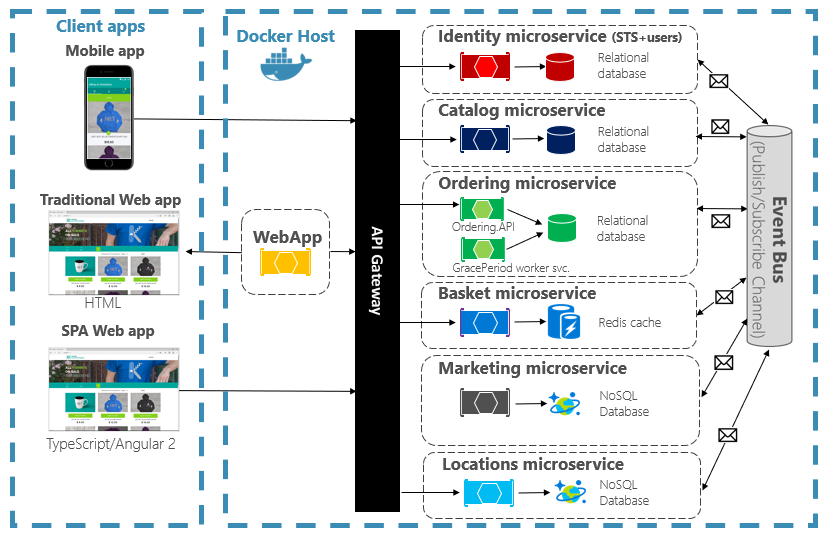 Cloud-Native Design