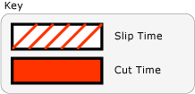 Diagrama: Key for SlipBehavior diagram