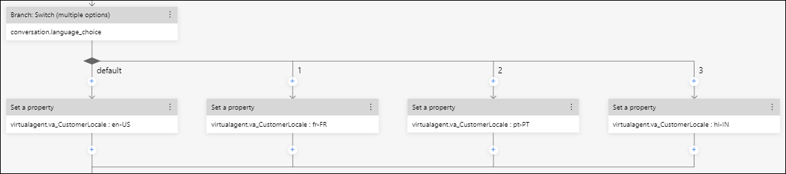 Definiu la configuració regional del client mitjançant l'opció de commutació de branques.