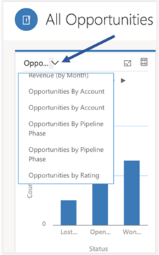 Dynamics 365 per a telèfons i tauletes canvien una visualització de gràfic.