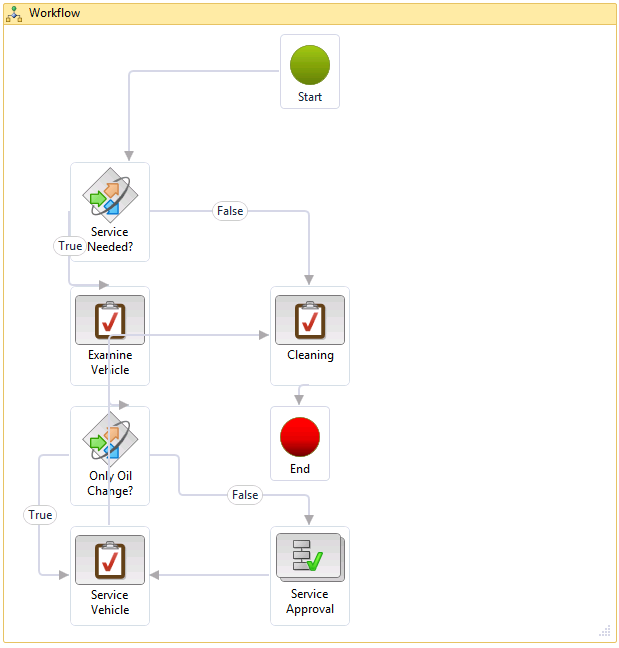 Workflow editor.