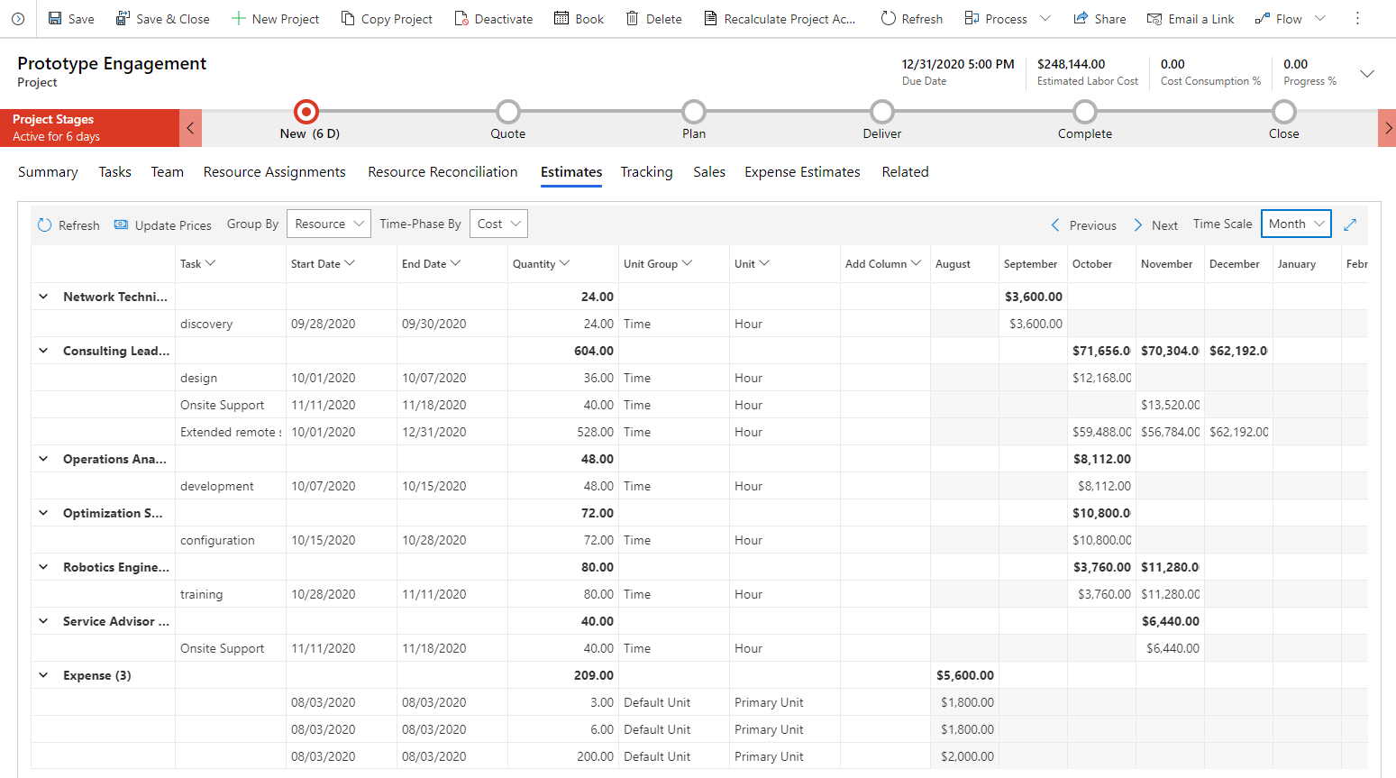 Estimacions de recursos.
