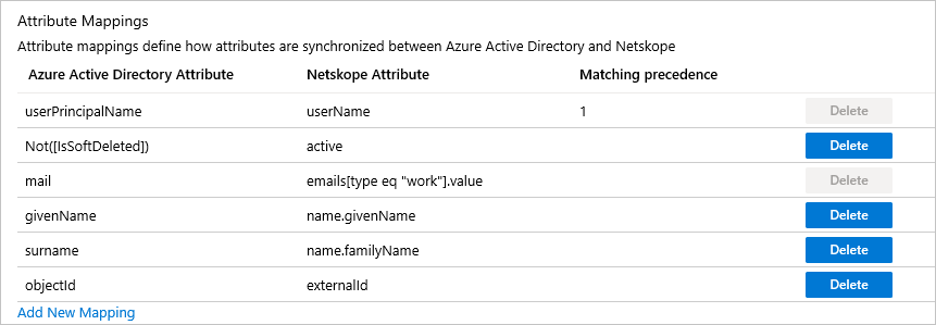 Netskope User Authentication User Attributes