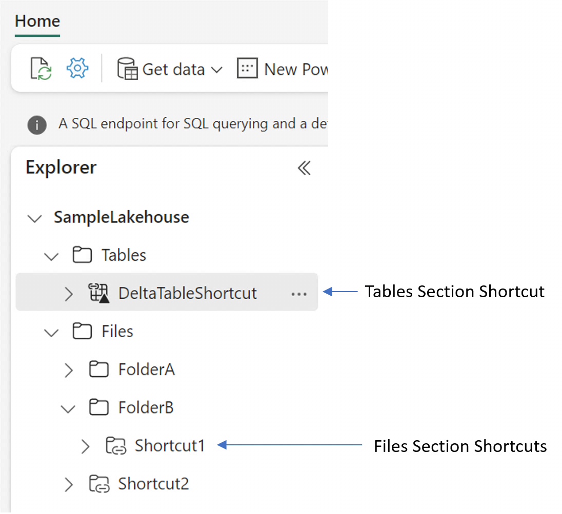 Diagrama que muestra la vista Archivos y la vista Tablas en paralelo.