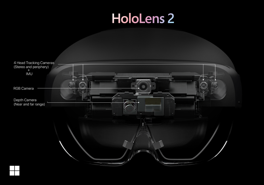 sensores de HoloLens 2.