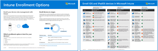 Una representación visual de las opciones de inscripción en Intune por plataforma