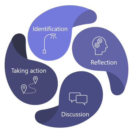 Insights apoya a las comunidades educativas durante todo el ciclo de aprendizaje.