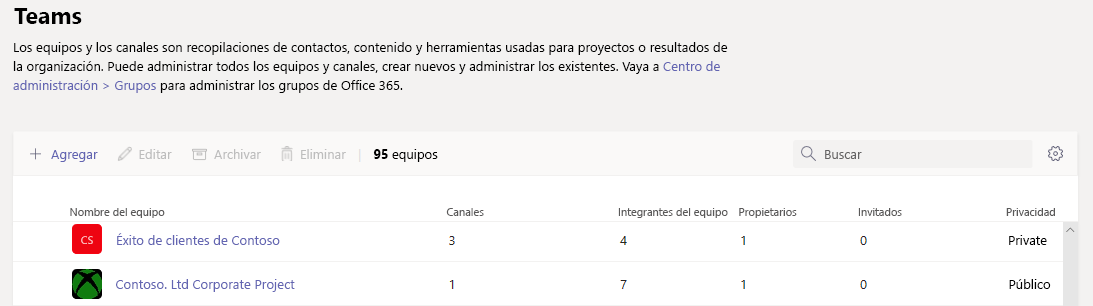 Captura de pantalla de la cuadrícula de información general de Teams.