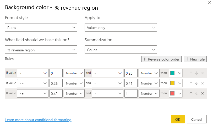 Cuadro de diálogo de formato condicional para el color de fondo basado en reglas para porcentajes: la opción del menú desplegable Estilo de formato está configurada como Reglas.