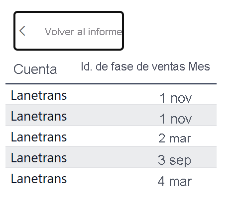 Screenshot of the Power BI service. All the data for the selected column element is visible in a table.