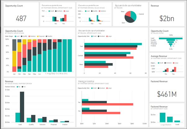 Screenshot of an example Power BI dashboard.