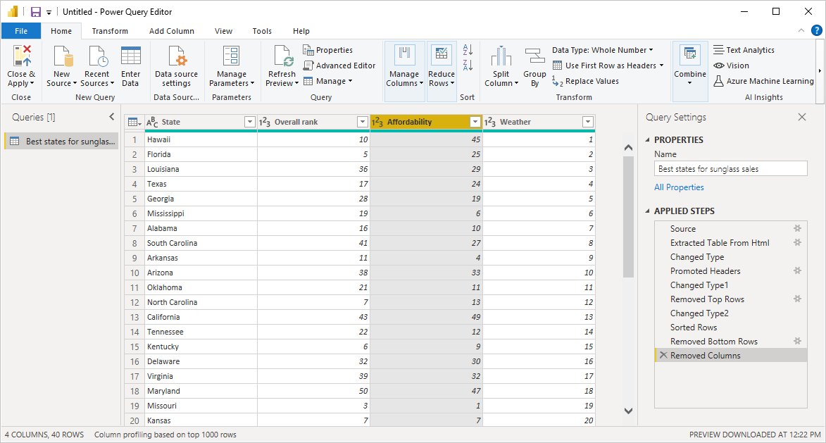 Screenshot of Power B I Desktop showing the finished query for shaped data.