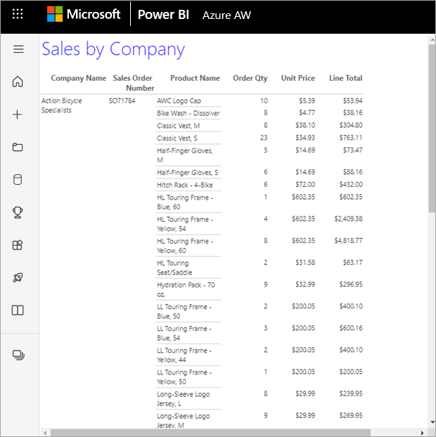 Captura de pantalla que muestra un informe paginado en el servicio Power BI.
