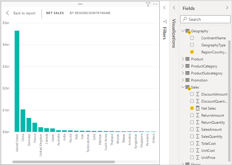 Captura de pantalla de Ventas netas por país o región.