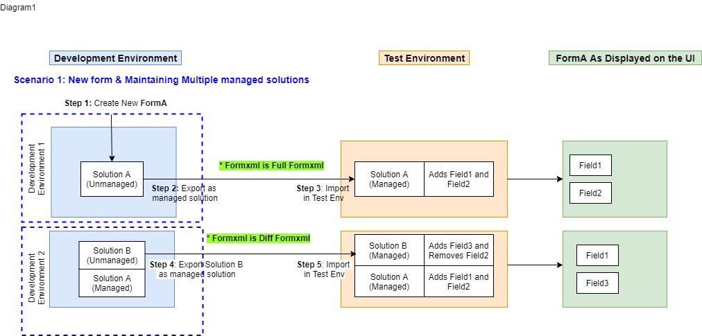 Escenari 1 forma el diagrama ALM.