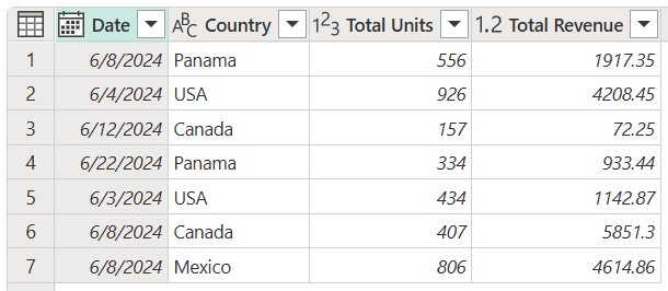 Tabla final para la operación de promover encabezados.