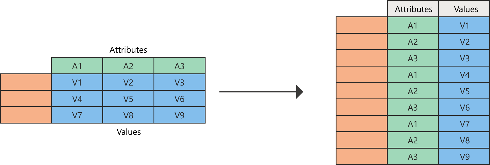 Diagrama de columnas despivote.