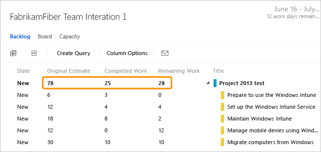 taskboard displays round-trip rollup from Project