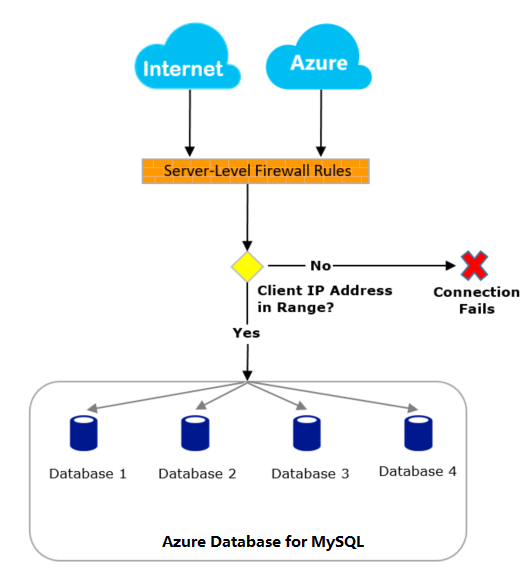 Ejemplo de flujo de cómo funciona el firewall