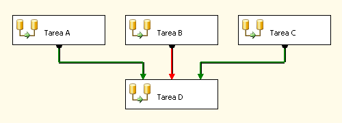 Varias restricciones de precedencia