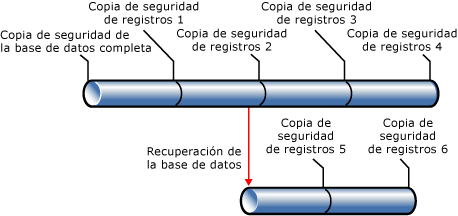 Ejemplo de ruta de recuperación