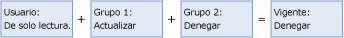mds_conc_user_group_ex_2