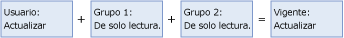 mds_conc_user_group_ex_3