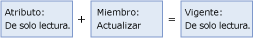mds_conc_overlap_model_3