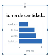 Gráfico de barras con controladores de tamaño