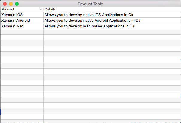 Captura de pantalla que muestra una ventana denominada Tabla de productos con tres entradas.